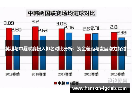 英超与中超联赛投入排名对比分析：资金差距与发展潜力探讨