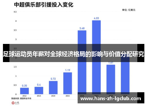 足球运动员年薪对全球经济格局的影响与价值分配研究