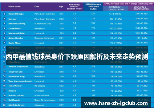西甲最值钱球员身价下跌原因解析及未来走势预测